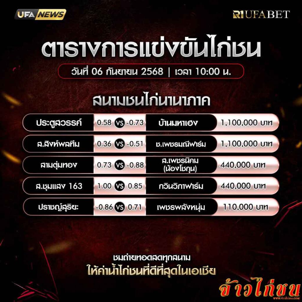 ตารางไก่ชน-วันที่-06-09-2568-โปรแกรม-สนามชนไก่นานาภาค