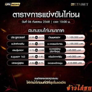 ตารางไก่ชน-วันที่-06-09-2568-โปรแกรม-สนามชนไก่นานาภาค