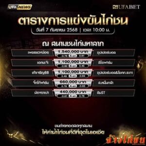ตารางไก่ชน-วันที่-07-09-2568-โปรแกรม-สนามชนไก่มหาลาภ