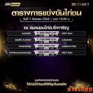 ตารางไก่ชน-วันที่-07-09-2568-โปรแกรม-สนามชนไก่ส.ยิ่งเจริญ
