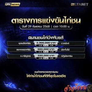 ตารางไก่ชน-วันที่-29-09-2568-โปรแกรม-สนามชนไก่บึงทับแต้