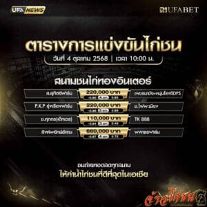 ตารางไก่ชน วันที่ 4/10/2568 โปรแกรม สนามชนไก่ทองอินเตอร์