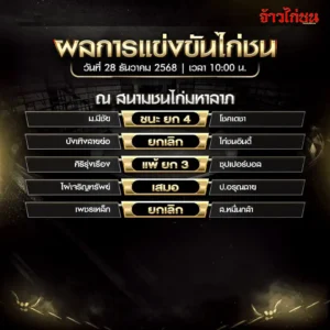 สรุปผลไก่ชน สนามชนไก่มหาลาภ วันที่ 28 ธันวาคม 2568 เวลา 10:00 น.