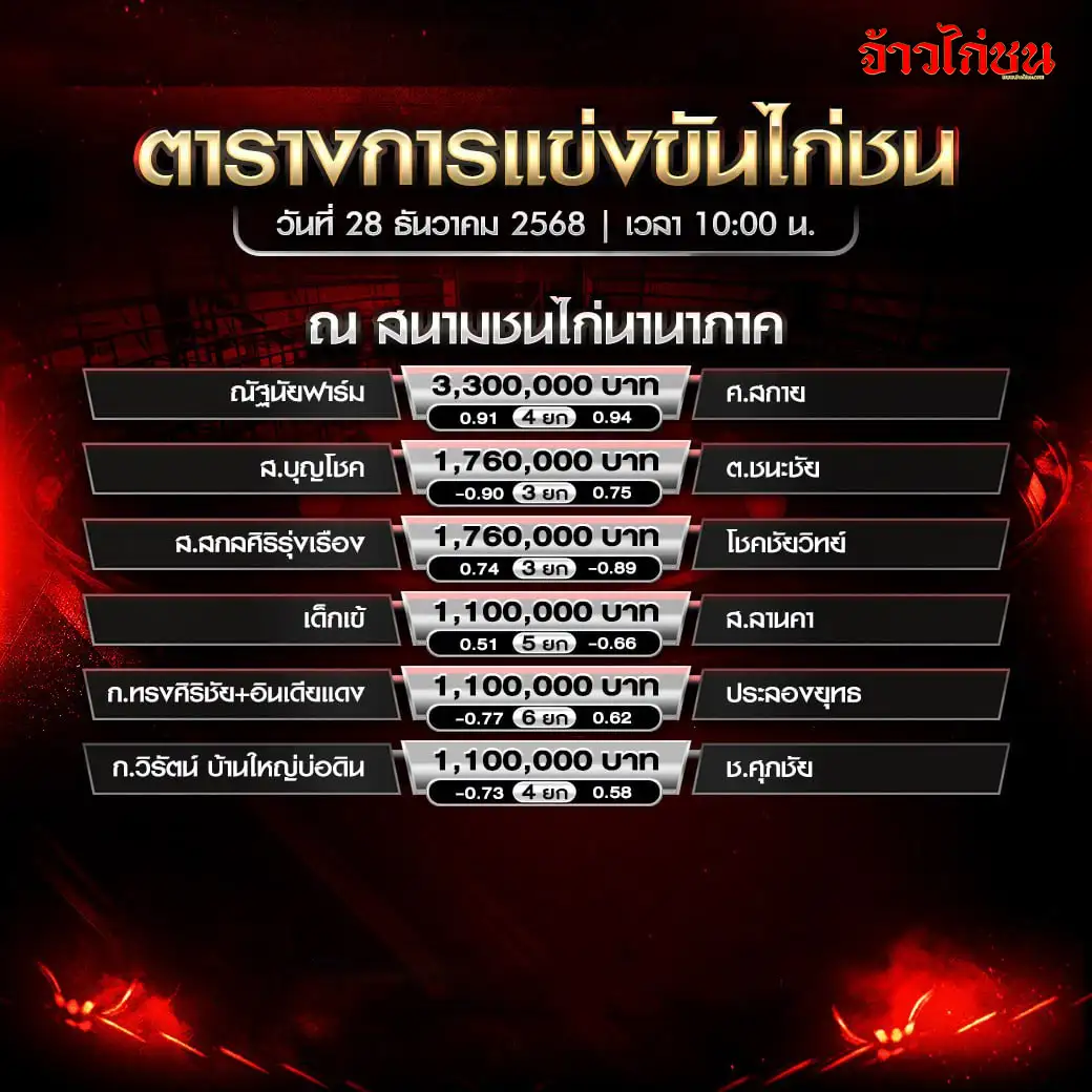 ตารางการแข่งขันไก่ชน-สนามชนไก่มหาลาภ-28-12-2568