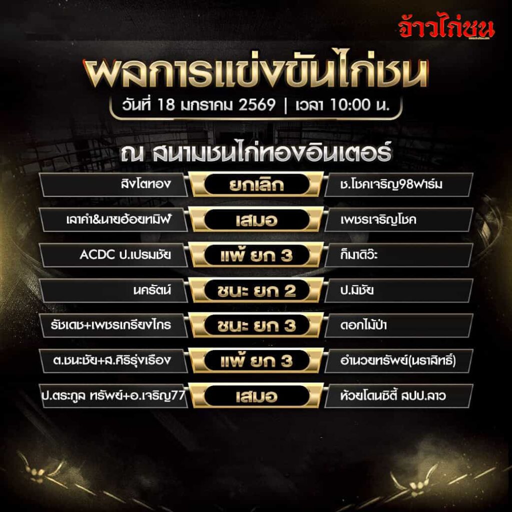 สรุปผลไก่ชน สนามชนไก่ทองอินเตอร์ วันที่ 18 มกราคม 2569 เวลา 10:00 น.