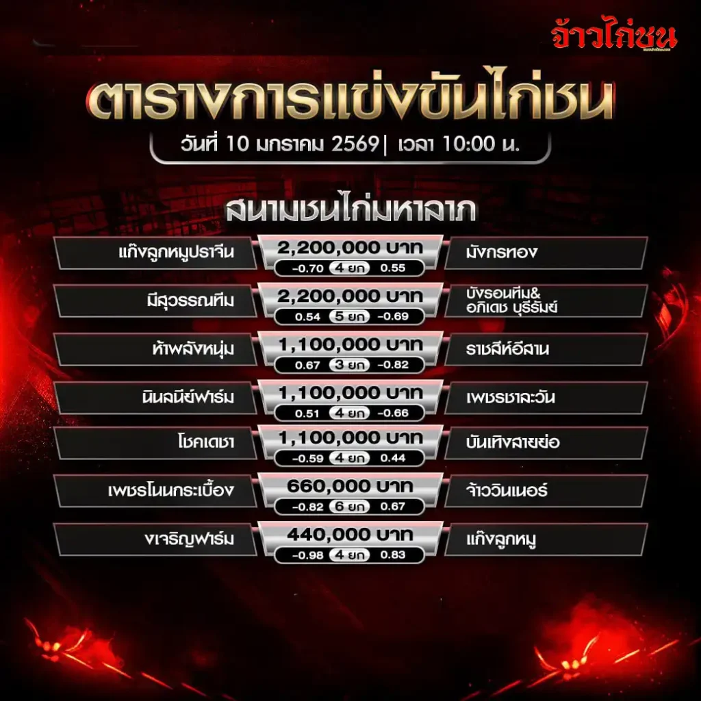 ตารางการแข่งขันไก่ชน สนามชนไก่มหาลาภ วันเสาร์ที่ 10 มกราคม 2569