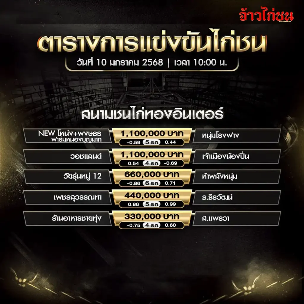 ตารางการแข่งขันไก่ชน สนามชนไก่ทองอินเตอร์ วันที่ 10 มกราคม 2568