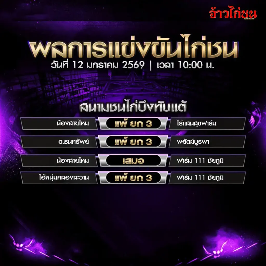 สรุปผลไก่ชน สนามชนไก่บึงทับแต้ วันที่ 12 มกราคม 2569
