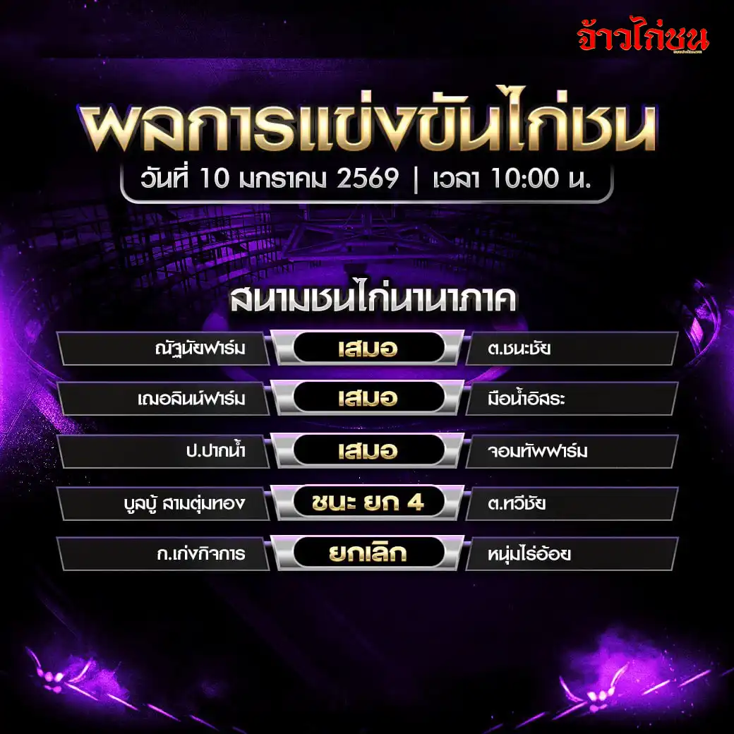 สรุปผลไก่ชน สนามชนไก่นานาภาค วันที่ 10 มกราคม 2569