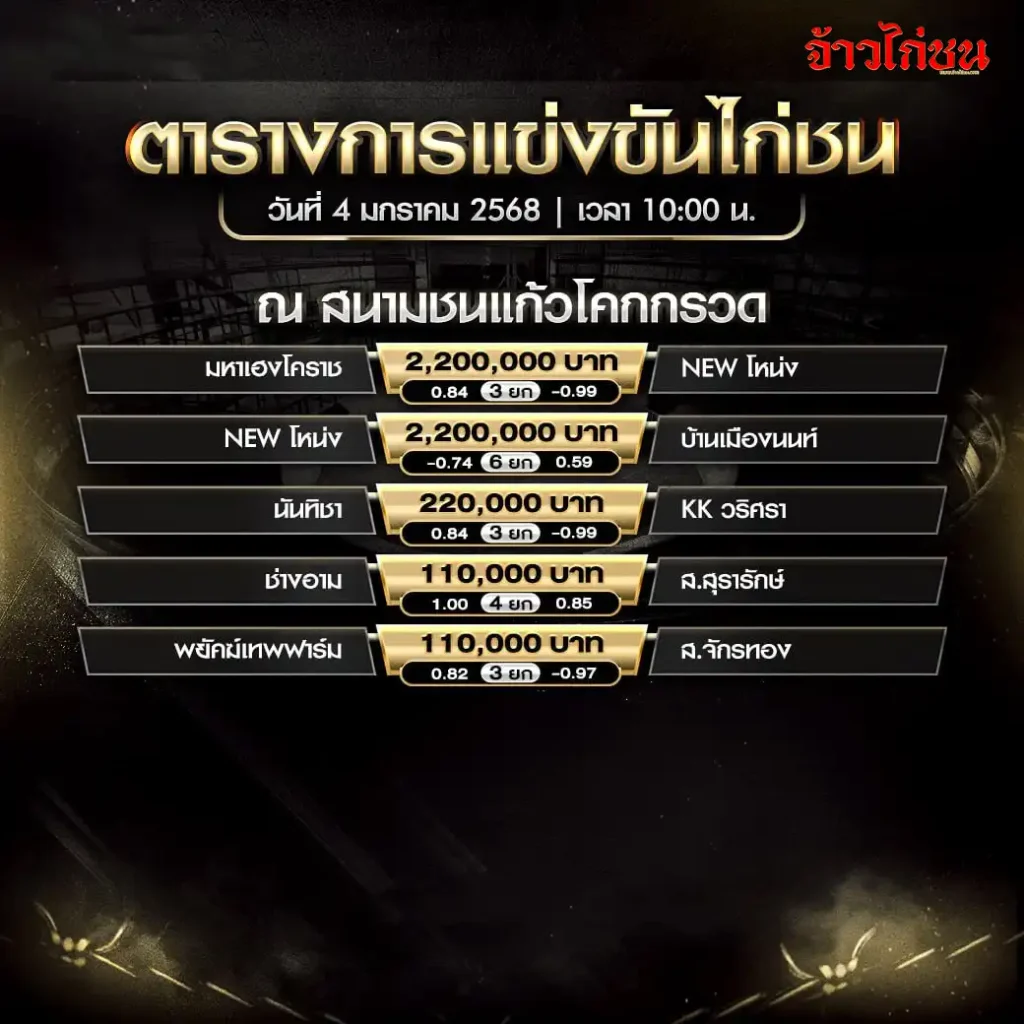 ตารางการแข่งขันไก่ชน สนามชนไก่แก้วโคกกรวด วันที่ 4 มกราคม 2568