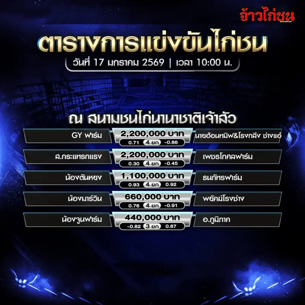 ตารางการแข่งขันไก่ชน สนามชนไก่นานาชาติเจ้าสัว วันที่ 17 มกราคม 2569 เวลา 10:00 น.