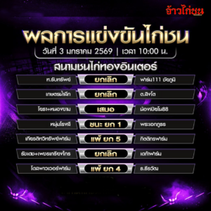 สรุปผลไก่ชน สนามชนไก่ทองอินเตอร์ วันที่ 3 มกราคม 2569 เวลา 10:00 น.