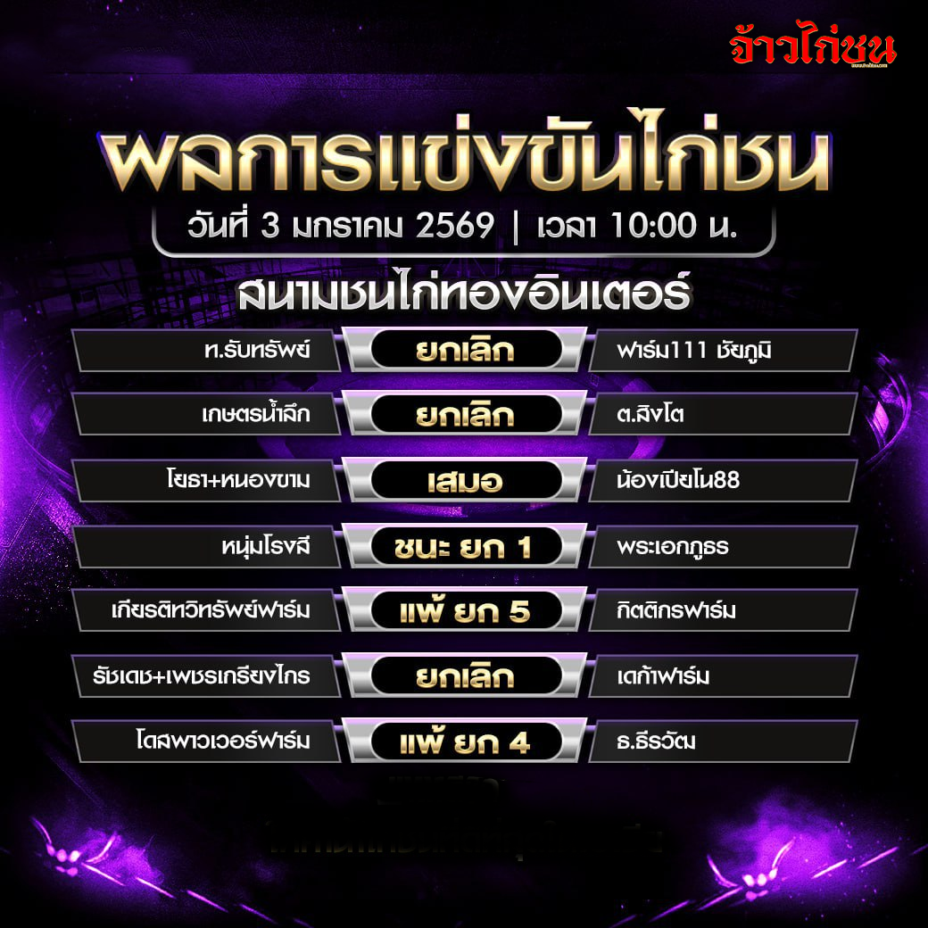สรุปผลไก่ชน สนามชนไก่ทองอินเตอร์ วันที่ 3 มกราคม 2569 เวลา 10:00 น.