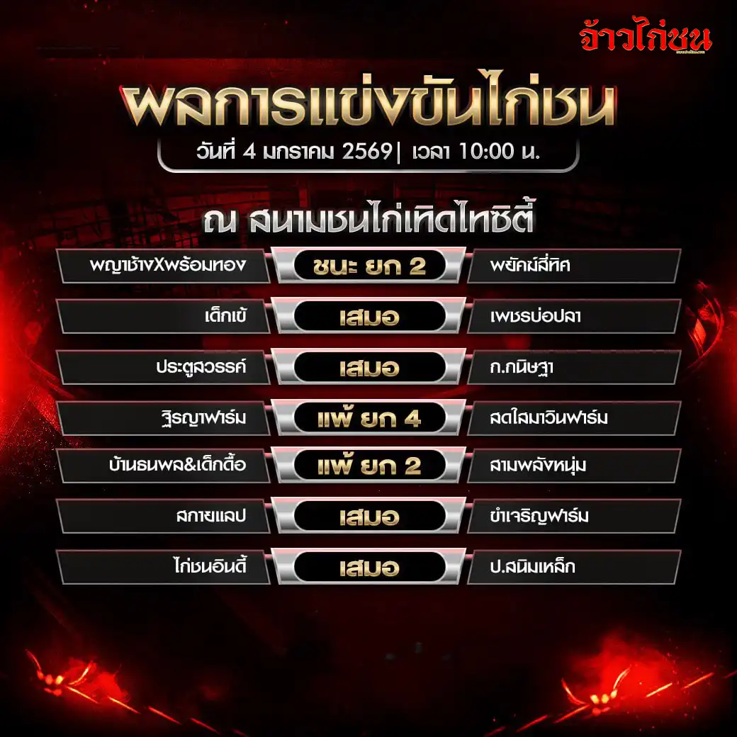 สรุปผลไก่ชน สนามชนไก่เทิดไทซิตี้ วันที่ 4 มกราคม 2569