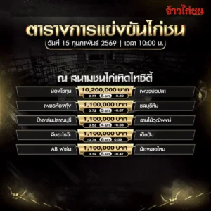 โปรแกรมการแข่งขันไก่ชน ณ สนามชนไก่เทิดไทซิตี้ วันที่ 15 กุมภาพันธ์ 2569