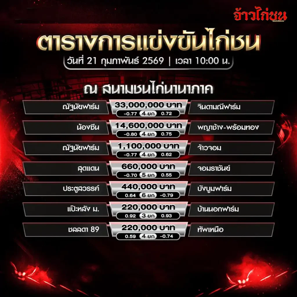 ตารางการแข่งขันไก่ชน สนามชนไก่นานาภาค วันที่ 21 กุมภาพันธ์ 2569 เวลา 10:00 น.