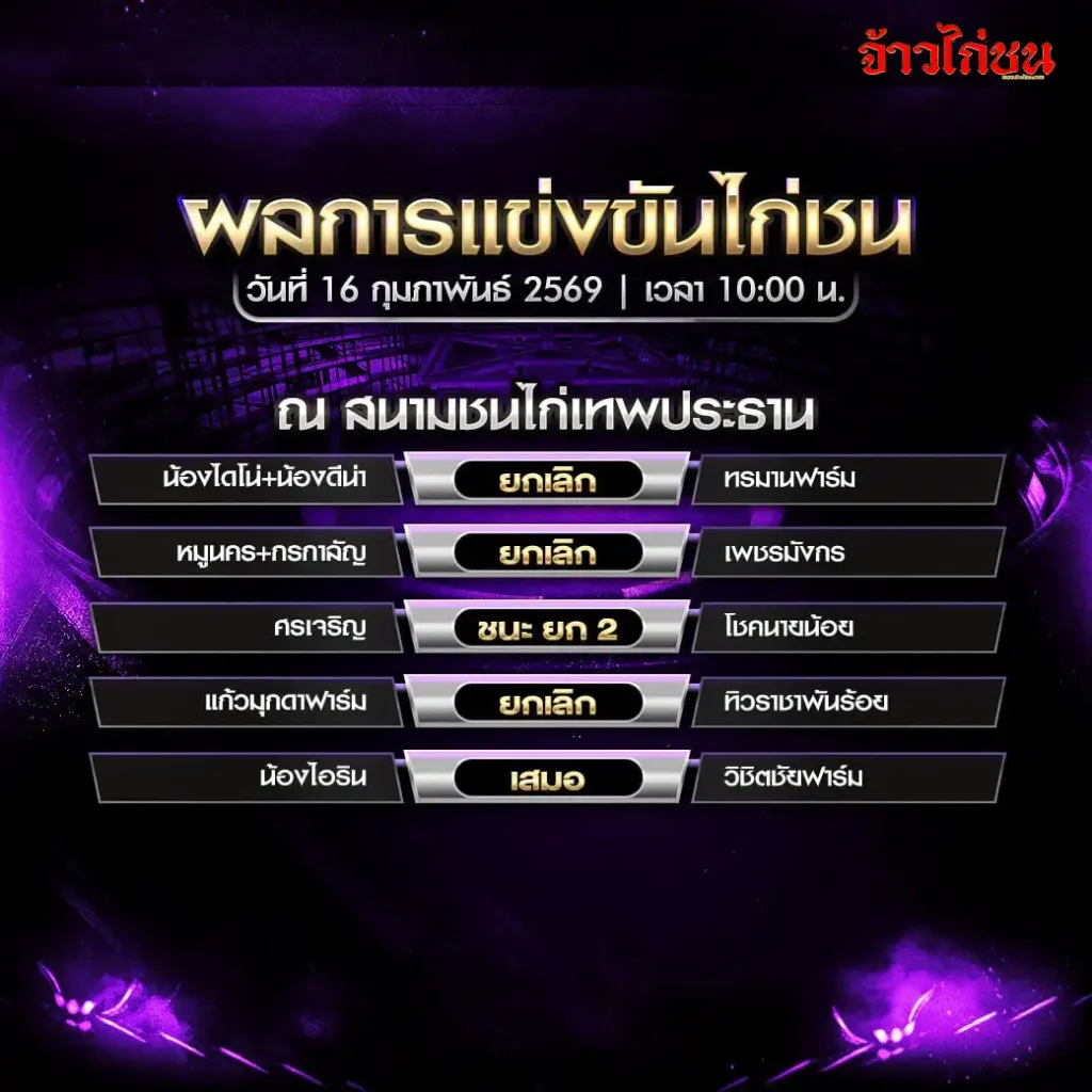 สรุปผลไก่ชน สนามชนไก่เทพประทาน จ.มุกดาหาร วันที่ 16 กุมภาพันธ์ 2569