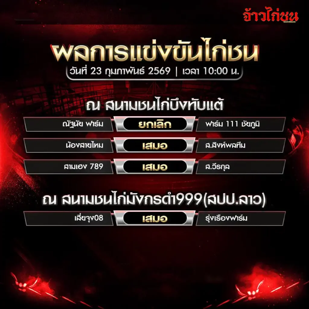 สรุปผลไก่ชน สนามชนไก่บึงทับแต้ วันที่ 23 กุมภาพันธ์ 2569