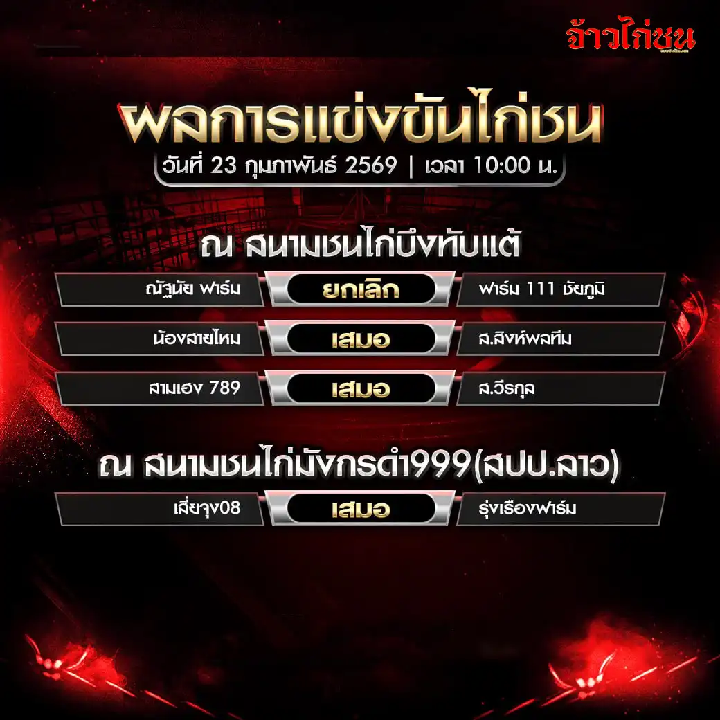 สรุปผลไก่ชน สนามชนไก่บึงทับแต้ วันที่ 23 กุมภาพันธ์ 2569