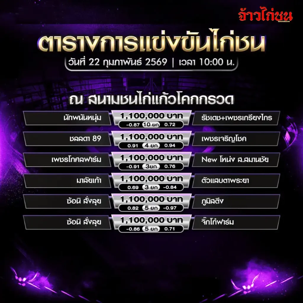 โปรแกรมไก่ชน สนามชนไก่แก้วโคกกรวด 22 กุมภาพันธ์ 2569 ใบโปรแกรมการแข่งขัน