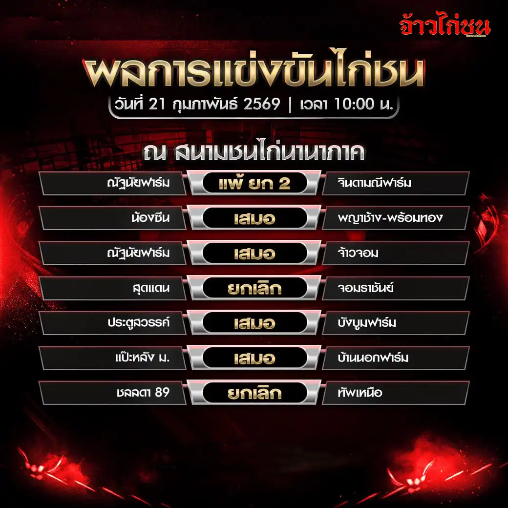 สรุปผลไก่ชน สนามชนไก่นานาภาค 21 กุมภาพันธ์ 2569 ใบโปรแกรมการแข่งขัน