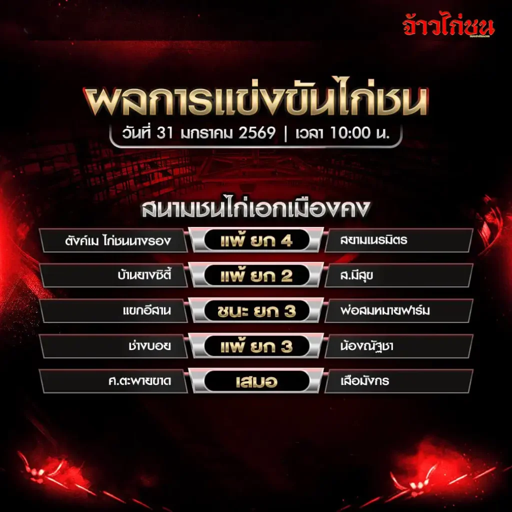 สรุปผลการแข่งขันไก่ชน สนามชนไก่เอกเมืองคง วันที่ 31 มกราคม 2569