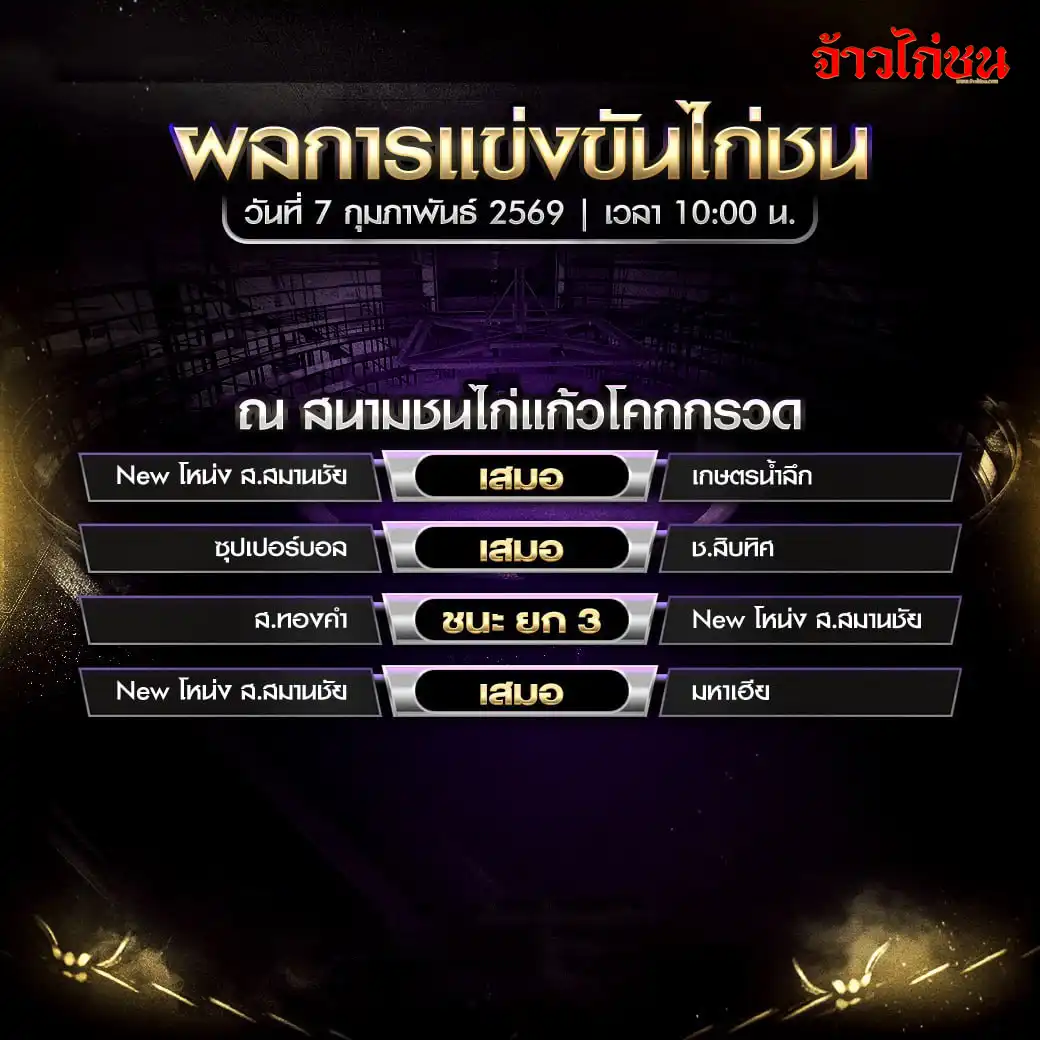 สรุปผลไก่ชน สนามชนไก่แก้วโคกกรวด วันที่ 7 กุมภาพันธ์ 2569