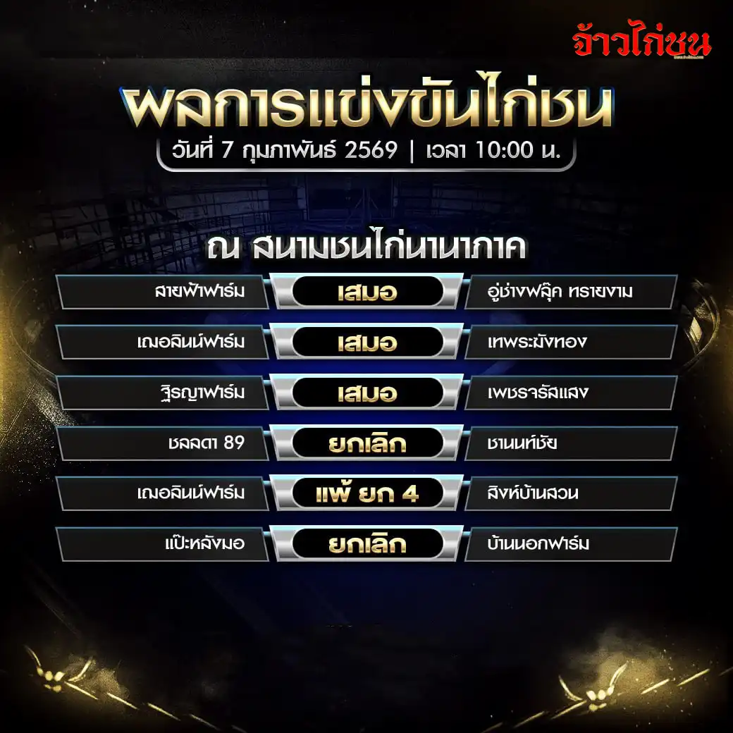 สรุปผลไก่ชน สนามชนไก่นานาภาค วันที่ 7 กุมภาพันธ์ 2569