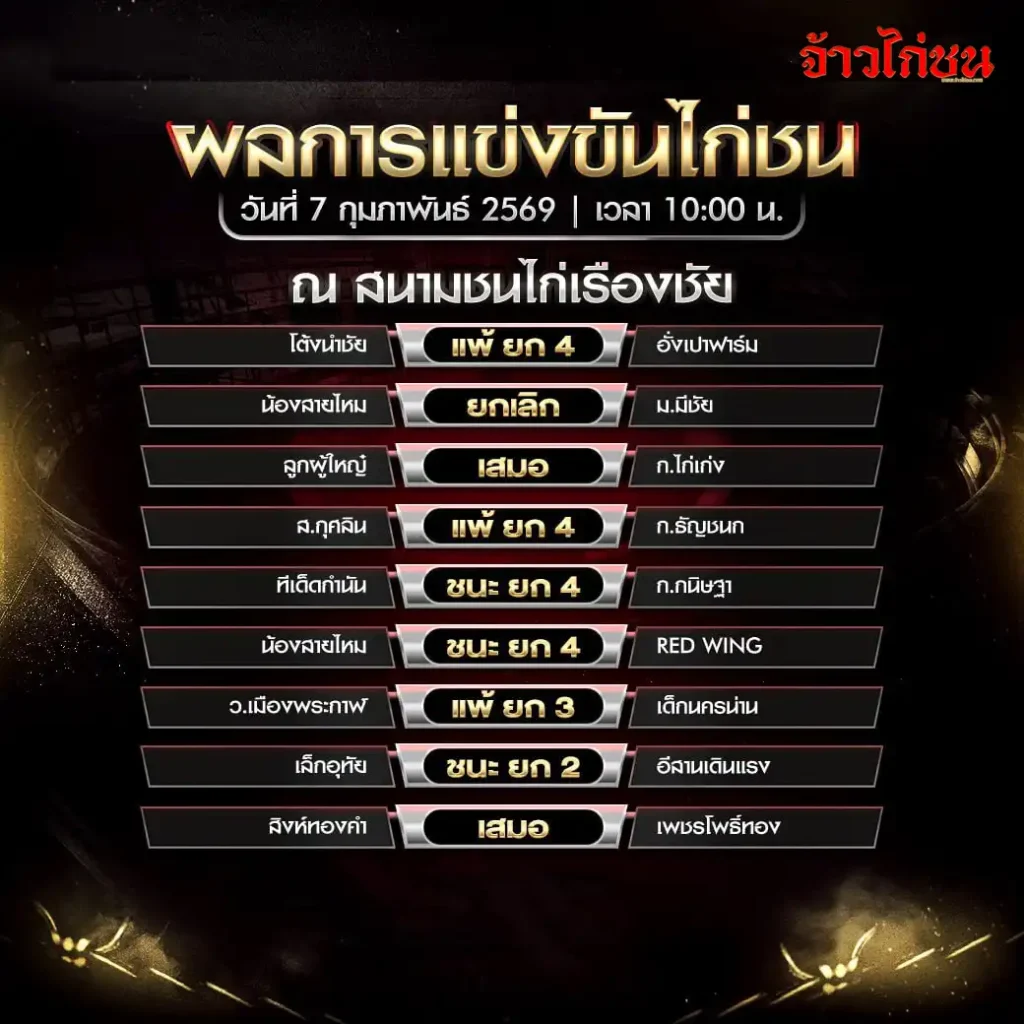 สรุปผลไก่ชน สนามชนไก่เรืองชัย วันที่ 7 กุมภาพันธ์ 2569