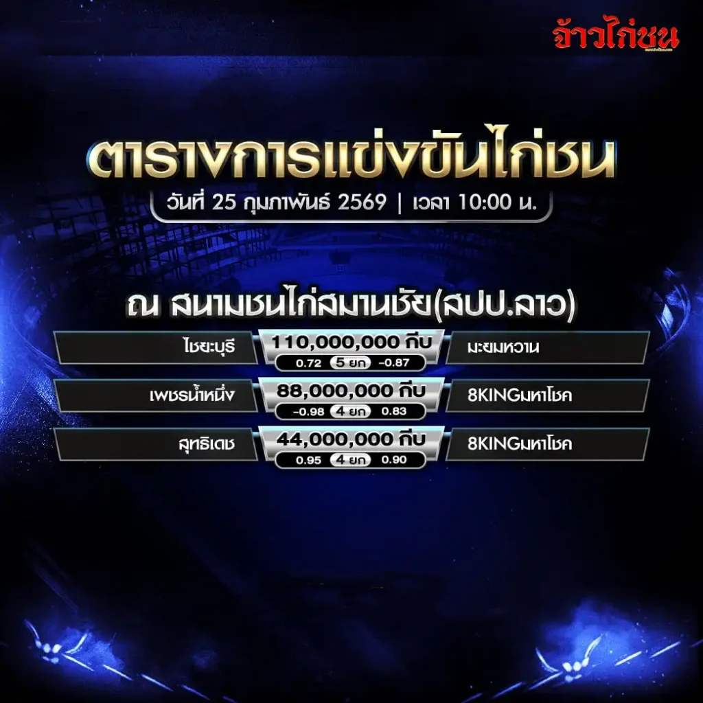 โปรแกรมไก่ชน สนามชนไก่สมานชัย สปป.ลาว 25 กุมภาพันธ์ 2569 ตารางชน 3 คู่ เงินรางวัล 110 88 44 ล้านกีบ