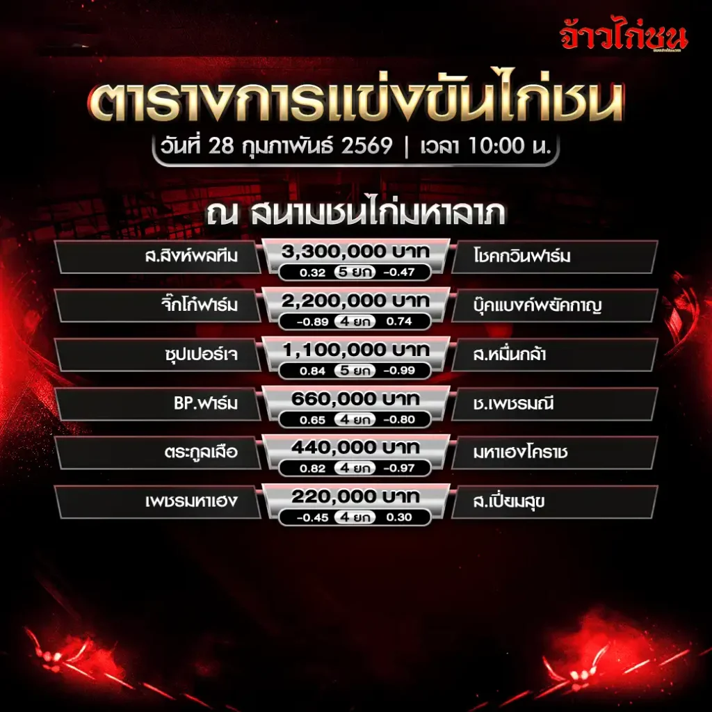ตารางการแข่งขันไก่ชน สนามชนไก่มหาลาภ วันที่ 28 กุมภาพันธ์ 2569 เงินรางวัลสูงสุด 3,300,000 บาท