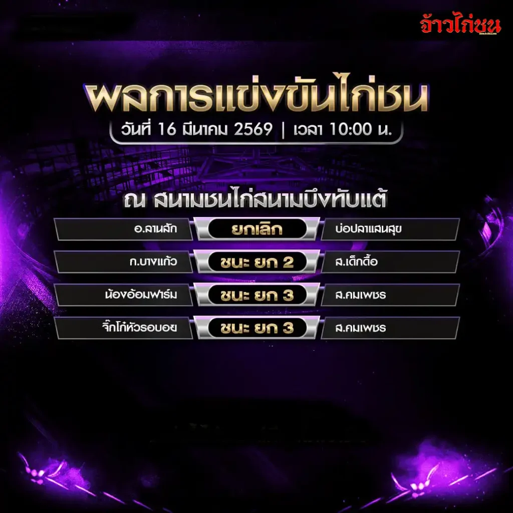 สรุปผลไก่ชนวันนี้ สนามมังกรดำ999 วันที่ 16 มีนาคม 2569