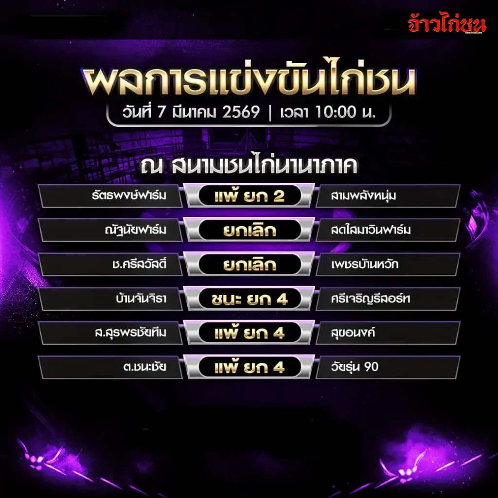 สรุปผลไก่ชน สนามชนไก่นานาภาค วันที่ 7 มีนาคม 2569 ผลการแข่งขันไก่ชน