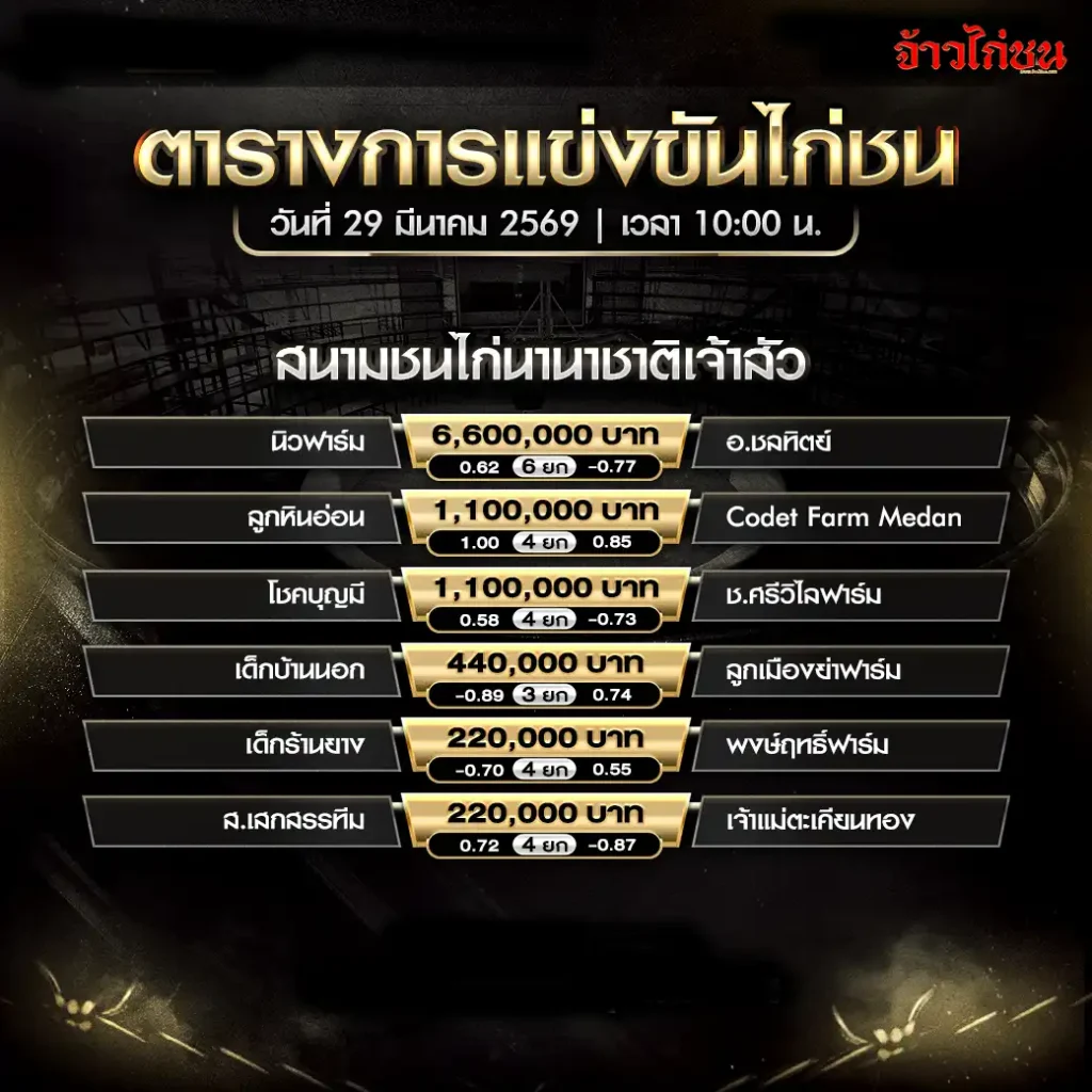 โปรแกรมไก่ชน เจ้าสัว 29 มีนาคม 2569
