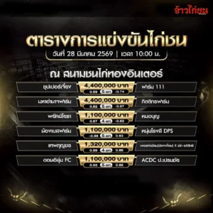 โปรแกรมไก่ชน สนามชนไก่ทองอินเตอร์ 28 มีนาคม 2569