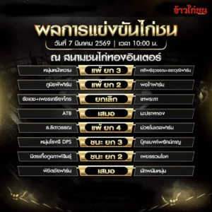 สรุปผลไก่ชน สนามชนไก่ทองอินเตอร์ วันที่ 7 มีนาคม 2569 ผลการแข่งขันไก่ชนครบทุกคู่
