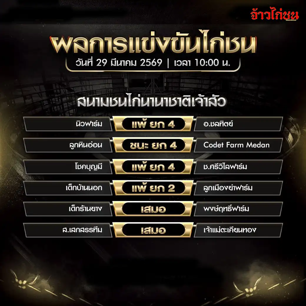 สรุปผลไก่ชนวันนี้ สนามชนไก่นานาชาติเจ้าสัว 29 มีนาคม 2569