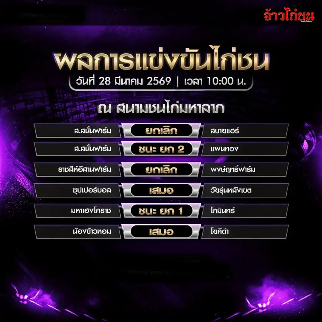 สรุปผลไก่ชน สนามมหาลาภ 28 มีนาคม 2569
