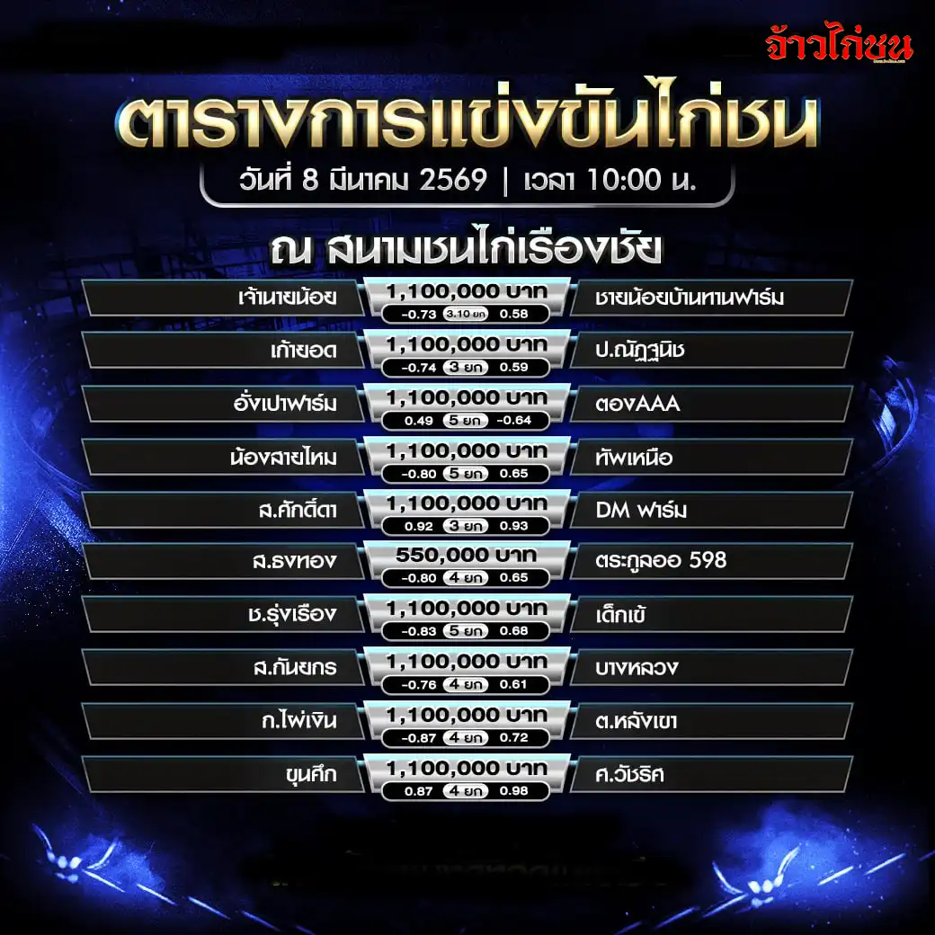 ตารางการแข่งขันไก่ชน สนามชนไก่เรืองชัย วันที่ 8 มีนาคม 2569 โปรแกรมชนไก่ 10 คู่