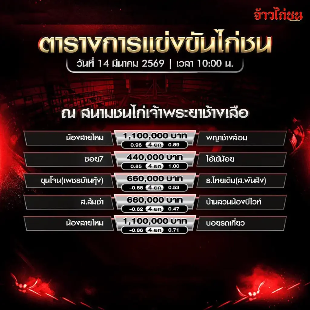 ตารางการแข่งขันไก่ชน สนามเจ้าพระยาช้างเสือ วันที่ 14 มีนาคม 2569 โปรแกรมไก่ชนวันนี้