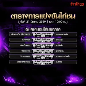 โปรแกรมไก่ชนวันนี้ สนามนานาภาค 21 มีนาคม 2569