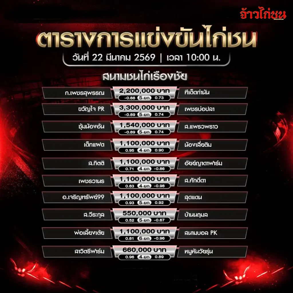 โปรแกรมไก่ชนวันนี้ สนามชนไก่เรืองชัย 22 มีนาคม 2569