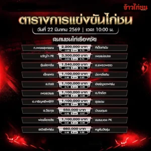 โปรแกรมไก่ชนวันนี้ สนามชนไก่เรืองชัย 22 มีนาคม 2569