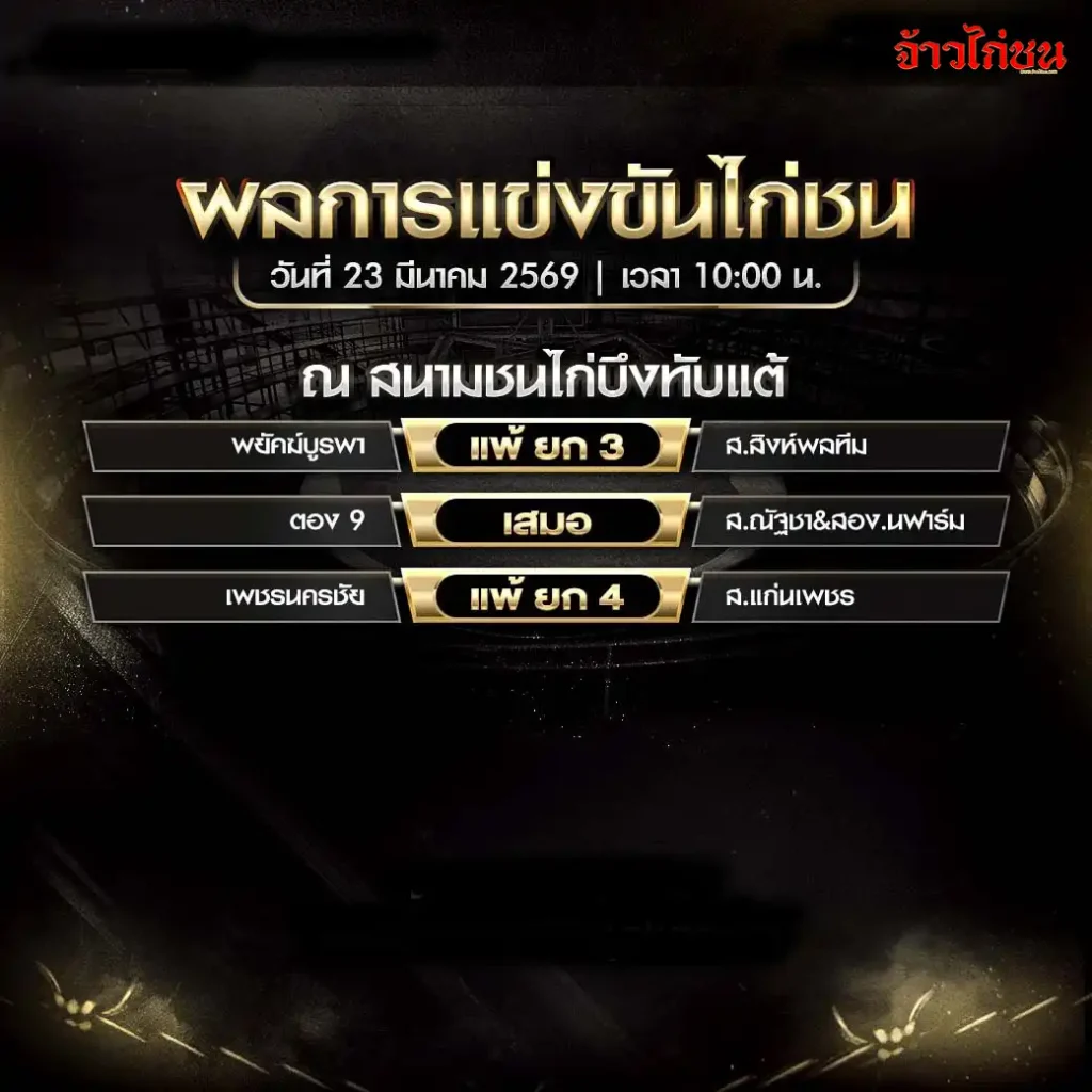 สรุปผลไก่ชนวันนี้ สนามบึงทับแต้ 23 มีนาคม 2569