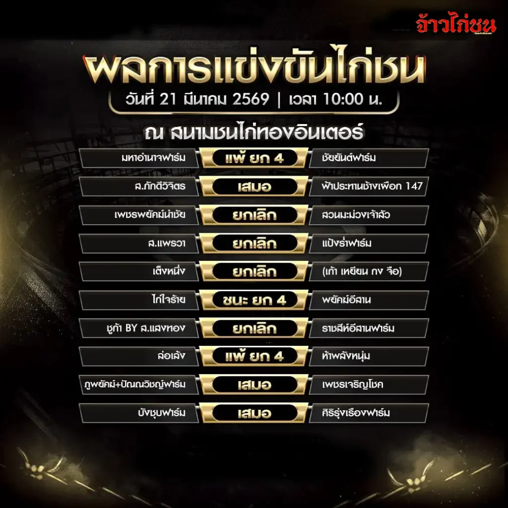 สรุปผลไก่ชน สนามไก่ทองอินเตอร์ 21 มีนาคม 2569
