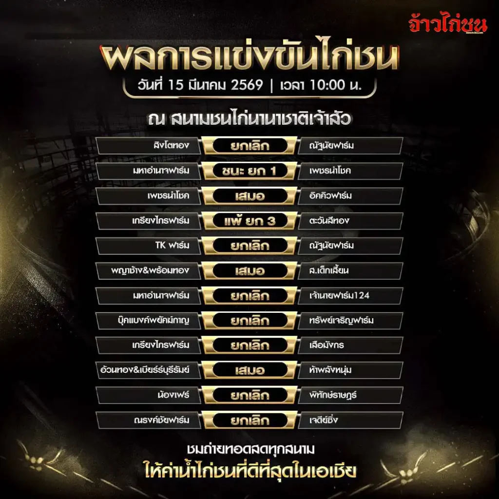สรุปผลไก่ชนวันนี้ สนามนานาชาติเจ้าสัว 15 มีนาคม 2569