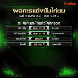 สรุปผลไก่ชนวันนี้ สนามแก้วโคกกรวด 15 มีนาคม 2569