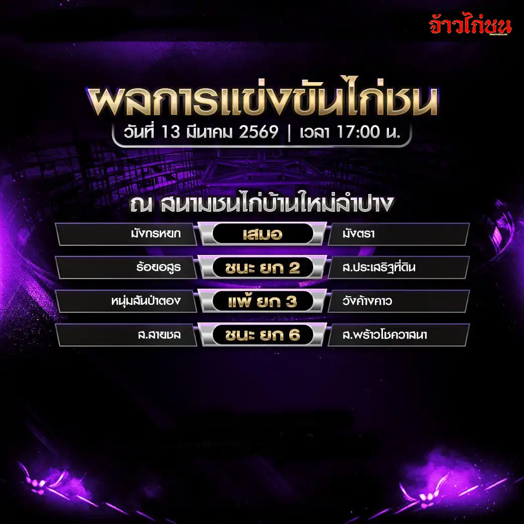 สรุปผลไก่ชน สนามชนไก่บ้านใหม่ลำปาง วันที่ 13 มีนาคม 2569