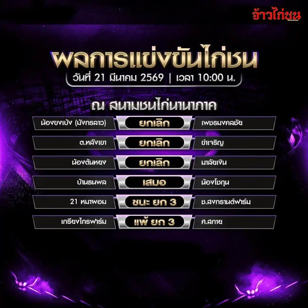 สรุปผลไก่ชน สนามชนไก่นานาภาค 21 มีนาคม 2569