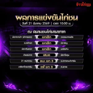 สรุปผลไก่ชน สนามชนไก่นานาภาค 21 มีนาคม 2569